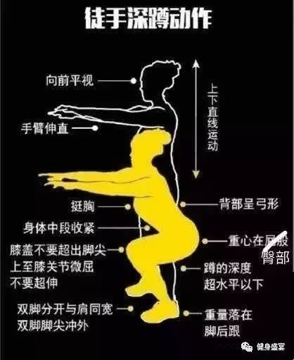 半月板損傷、膝蓋不好的人做深蹲可以嗎？